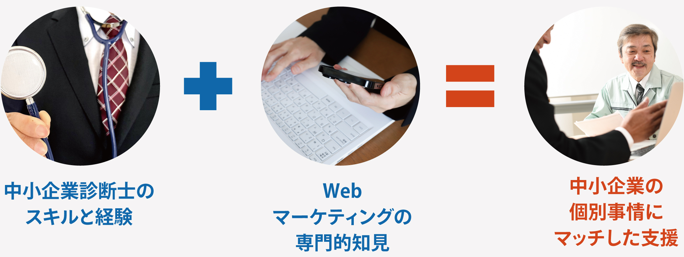 中小企業診断士のスキルと経験、Webマーケティングの専門的知見を合わせて、中小企業の小熱二乗にマッチした支援を行います。